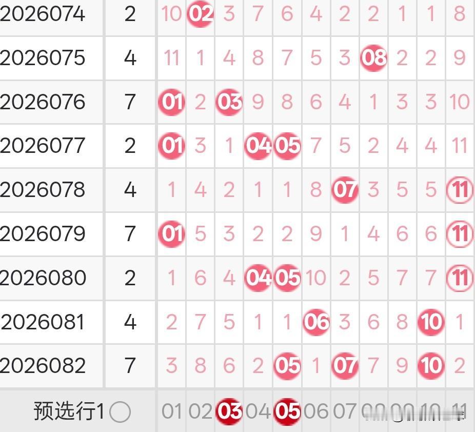 双色球26083期龙头凤尾分析26082期双色球龙头开出了2路号05，凤尾开出