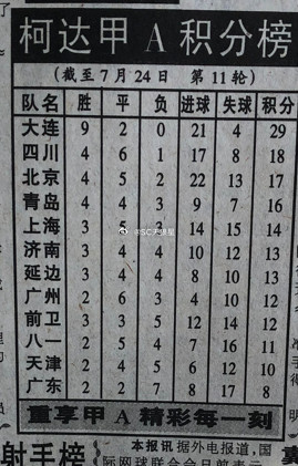 天津津门虎2026中超第14轮赛后数据1.于根伟指导带队，第50场正式比