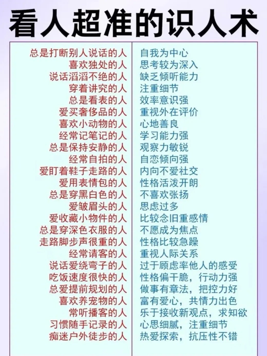 “老祖宗流传下来的完整识人术，按顺序看懂，少踩十年人情坑。”