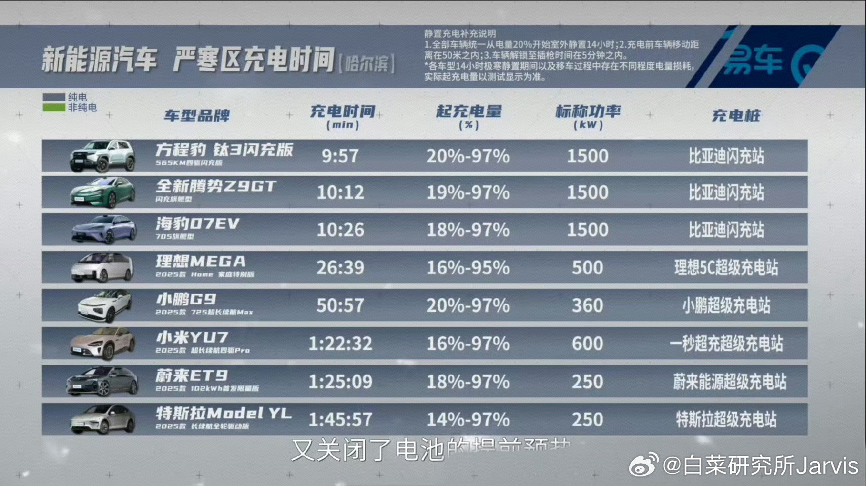 早就说这东西你画PPT、嘴强王者、或者其他任何东西都没意义。充电速度这东西，是消