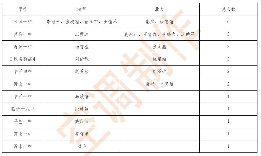 临沂地区原有两市十一县，沂源县划给了淄博，日照市和莒县分出去成立了地级日照市。2