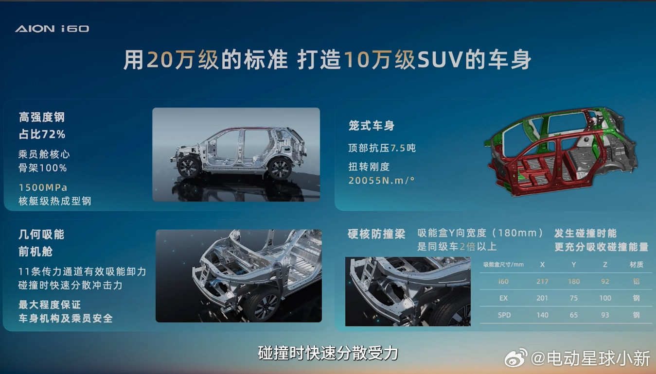 广汽埃安I60国民增程210马到成功版正式上市官方售价10.28万元