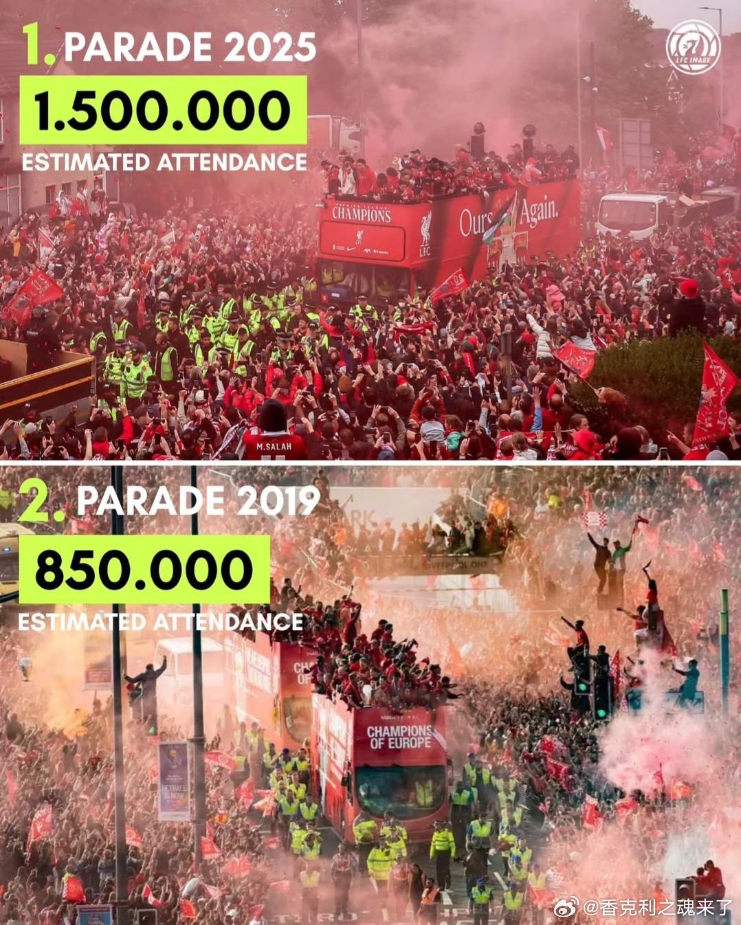 昨日，约150万人涌上利物浦街头，参与了一场破纪录的庆祝活动，现已被官方正式认定
