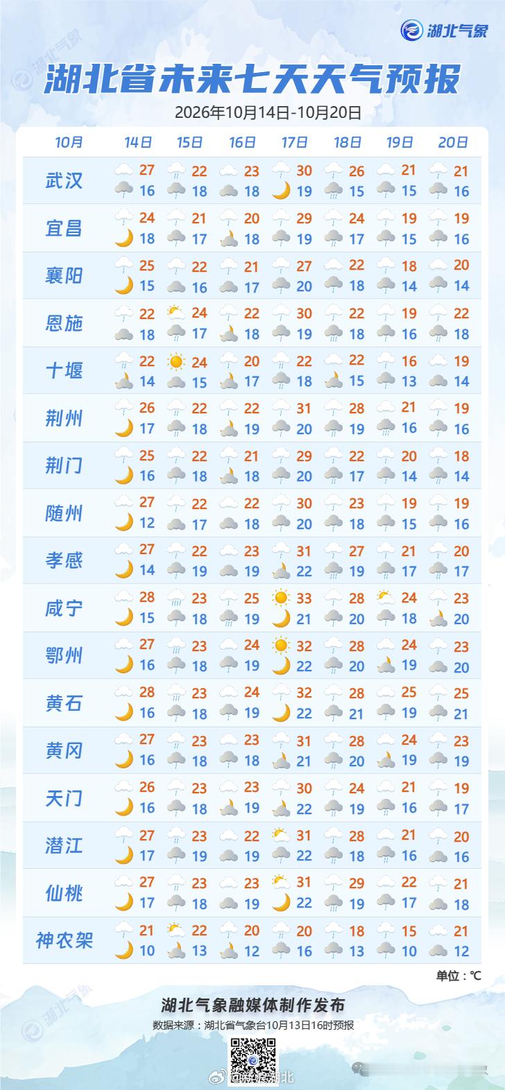 #武汉文旅资讯#【较强降雨今晚来袭！#湖北多地需防范暴雨强对流#】晴天余额已不足，今晚开始雨水将再度