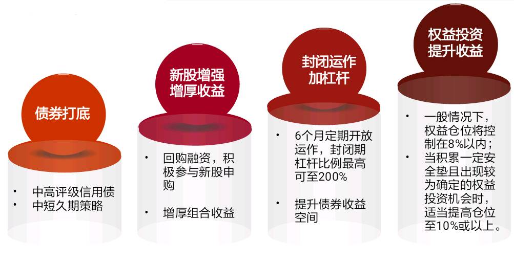 收入证明_收入指数的定义