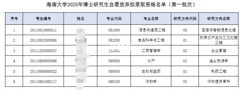 2025年博士研究生第一批次招生自愿放弃