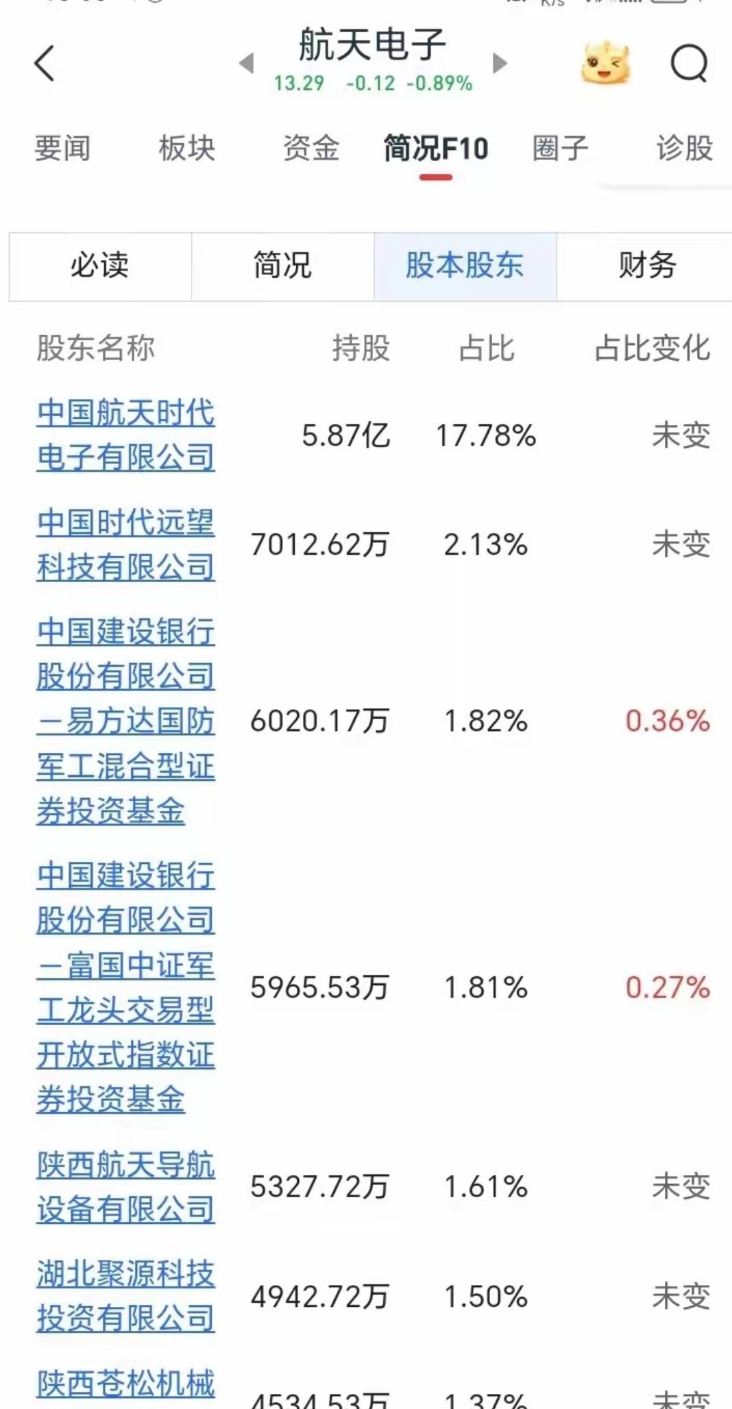 航天电子：星间激光+航天电子信息+低空经济三重风口标的深度解析1. 星间激光通信