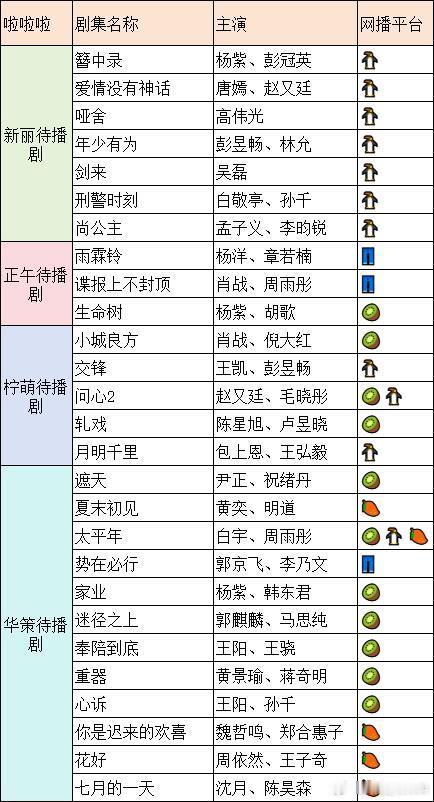 新丽、正午、柠萌、华策待播剧，看好谁？