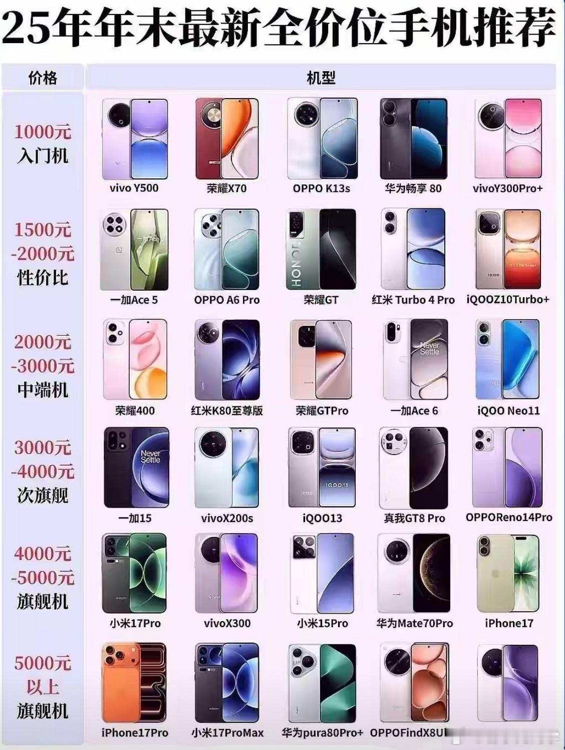 最新款全价位手机推荐，1k-5k以上价位手机都有，近期准备换手机的可以参考一下！