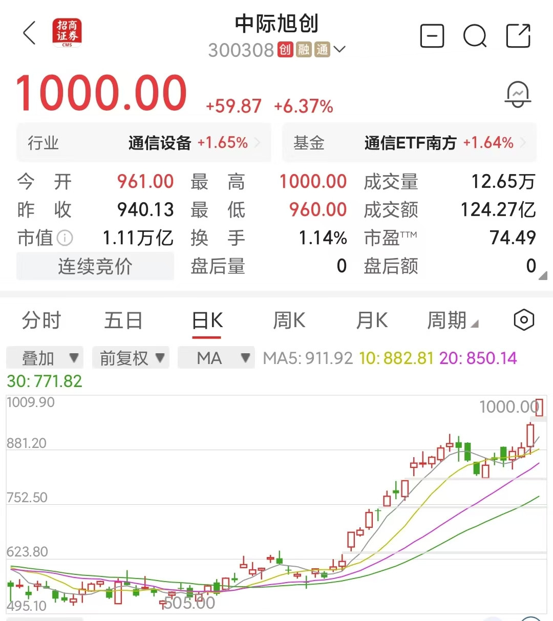 最近唱衰美股英伟达、唱衰中际旭创都不太成功，需要修正认知，重视业绩表现认知方面，