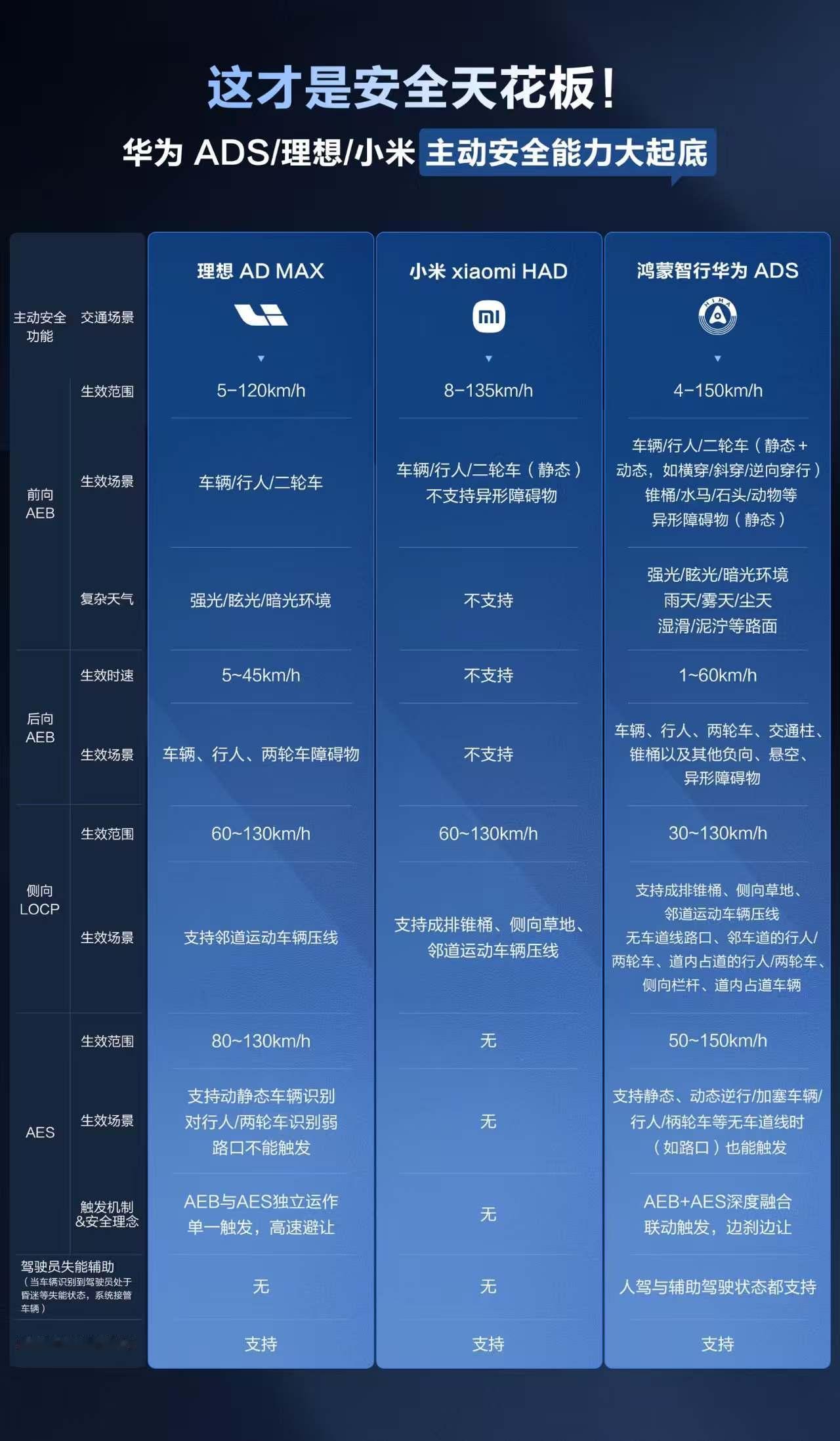什么让辅助驾驶系统敢称断代领先?华为乾崑智驾ADS给出答案当行业还在比拼传感器