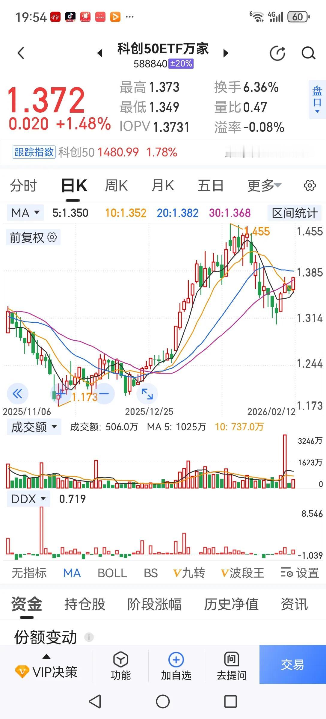 这一轮科技股疯炒注定会让一些人亏损累累。现在政策支持进科技，老登股不涨逼着投资者