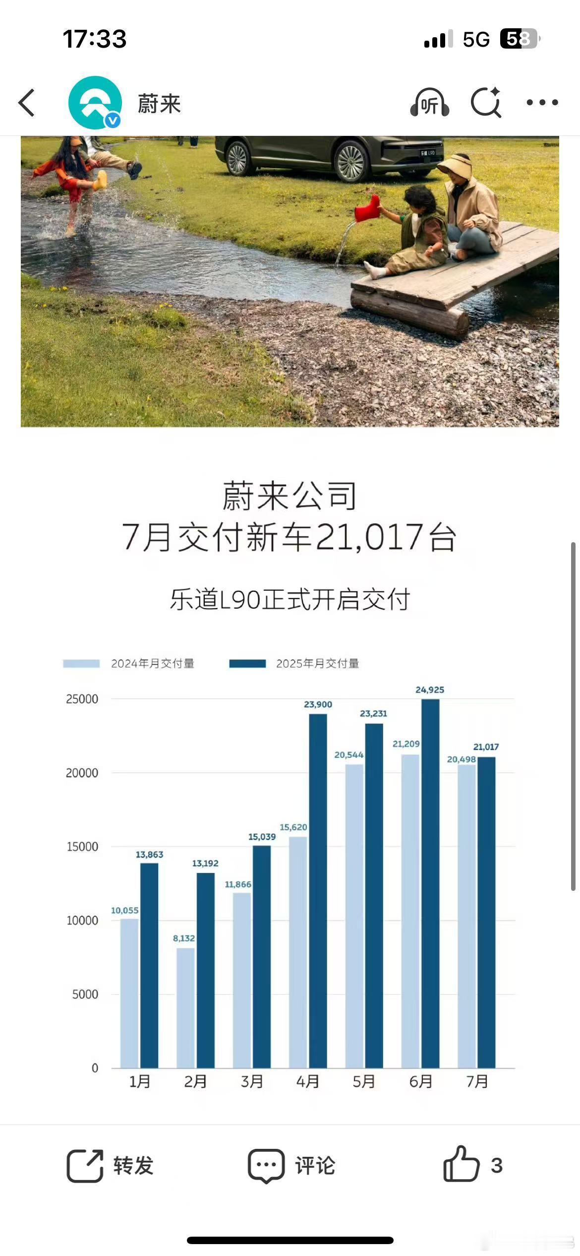 继续加电[作揖]​​​