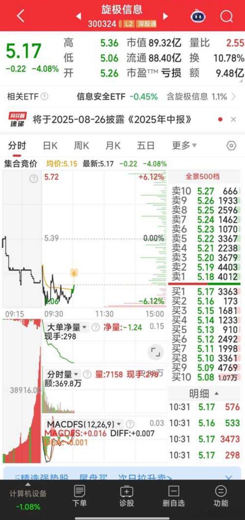 旋极信息，现还可加仓。股票​​​