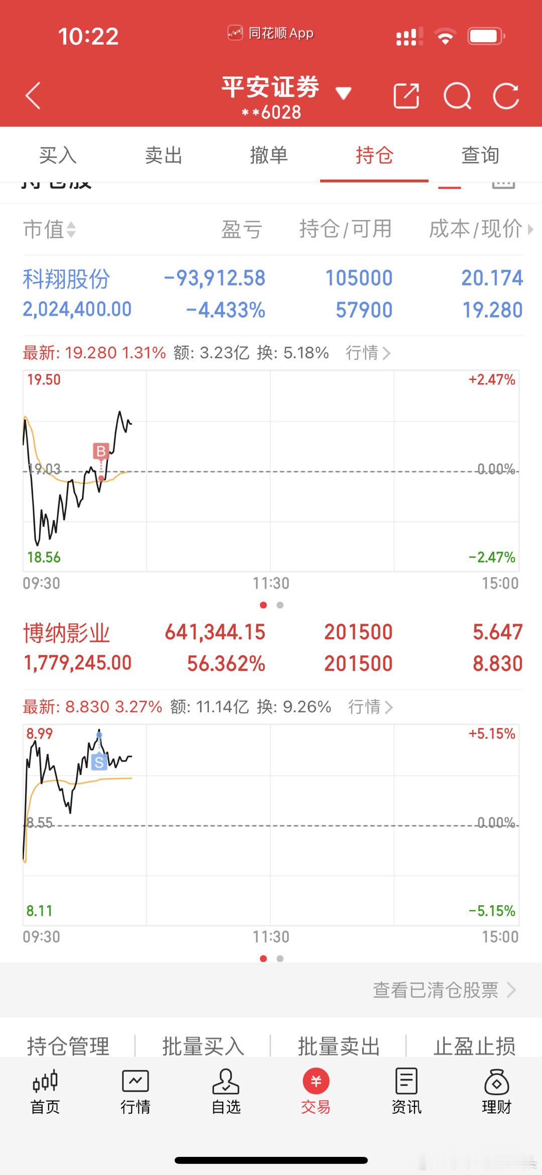 兄弟们莎莎从博纳影业踢了三分之一出来补了科翔股份，一会等科翔上去我再踢出来，收到