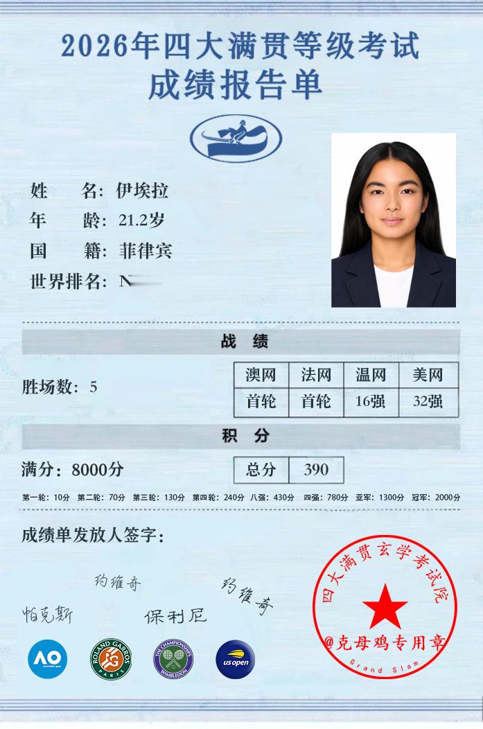 伊埃拉今年四大满贯成绩单✍️请打分～澳网：第一轮（不敌帕克斯）法网：第一轮（不敌