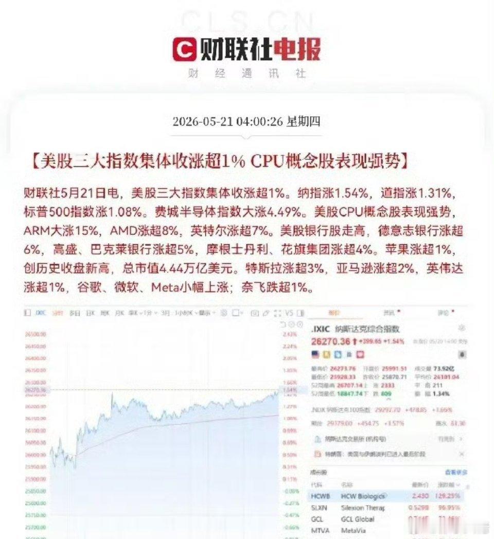 朋友们！快起床了，准备好麻袋了，今日走势稳了，又要起飞了，三大指数要收中大阳线，