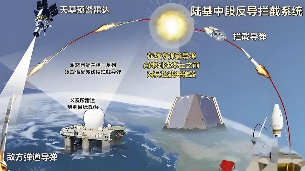 美菲军演之际,中方进行反导演练,外媒:已无对手