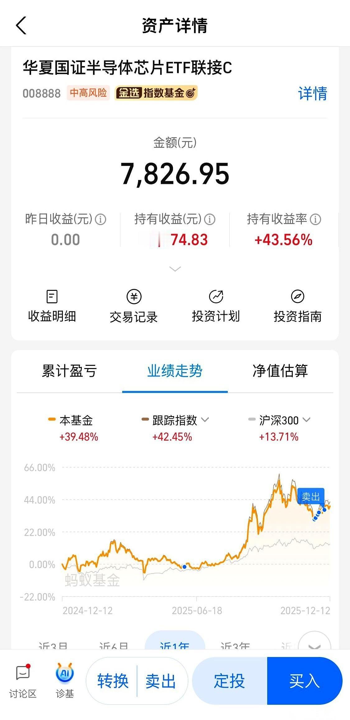 赚了40多个点，我却只想抽自己俩耳光。真的。今年6月，脑子一热，买了5000