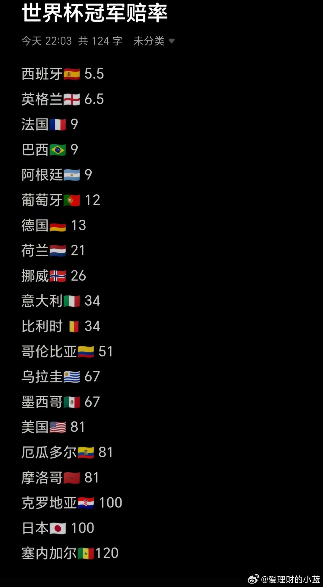 2026年美加墨世界杯冠军赔率。