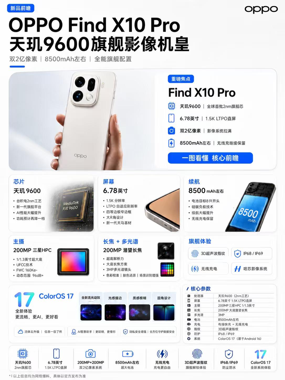 OPPOFindX10Pro这波爆料太狠了🔥核心亮点速览-芯