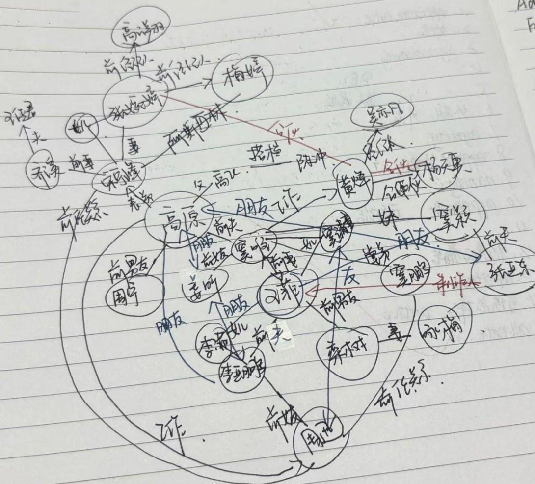 不说其他，看了这张图，你就说娱乐圈乱不乱就行了。