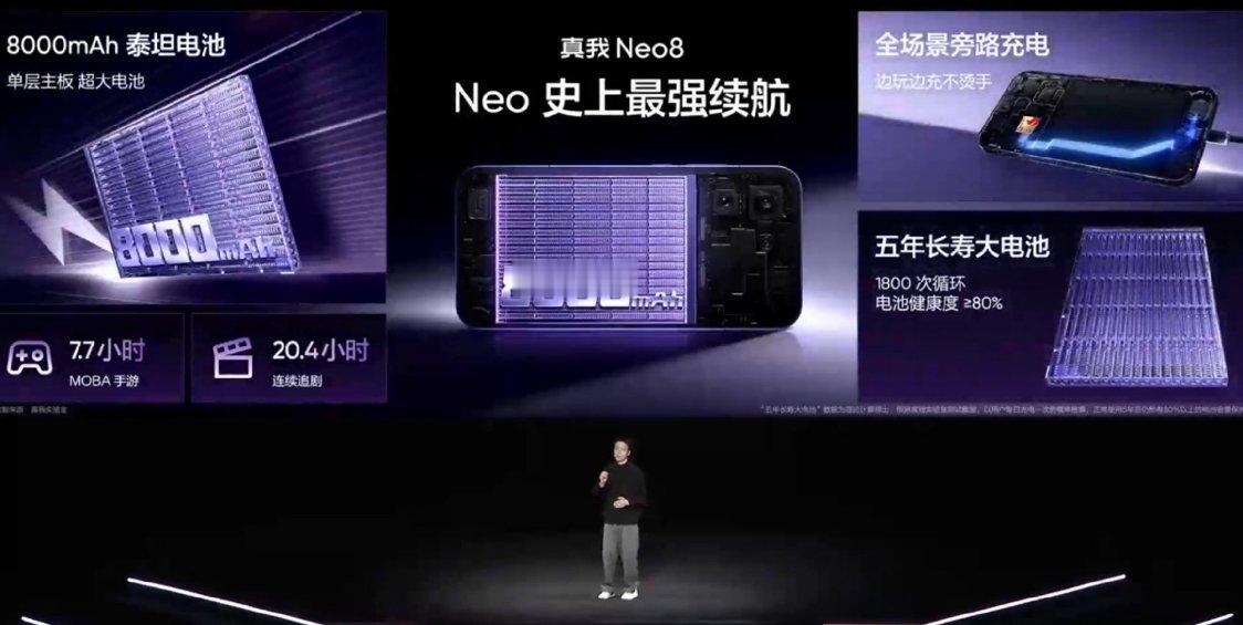 真我Neo8采用一块8000mAh泰坦电池，支持80W快充，全场景全