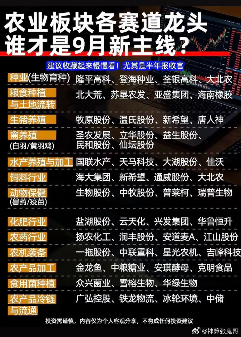 农业板块12大赛道拆解！核心龙头汇总，看清下半年布局方向！半年报收官之后，市场资