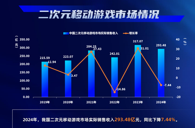 没能击败米哈游, 但腾讯游戏把所有人吊起来锤