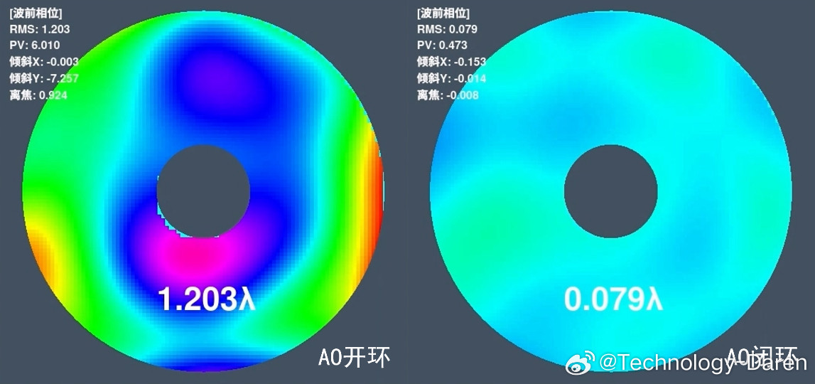 最新科技消息【我国实现小时级不间断高轨星地激光通信】近日，中国科学院光电技术研