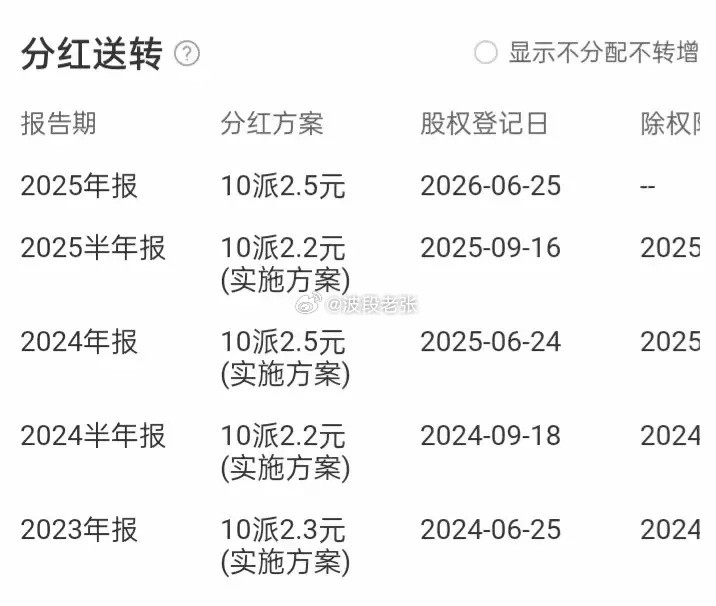 中国石油对长期持股分红派息的我，已经毫不在乎每天市场个股涨跌，追涨博差价和逢低囤