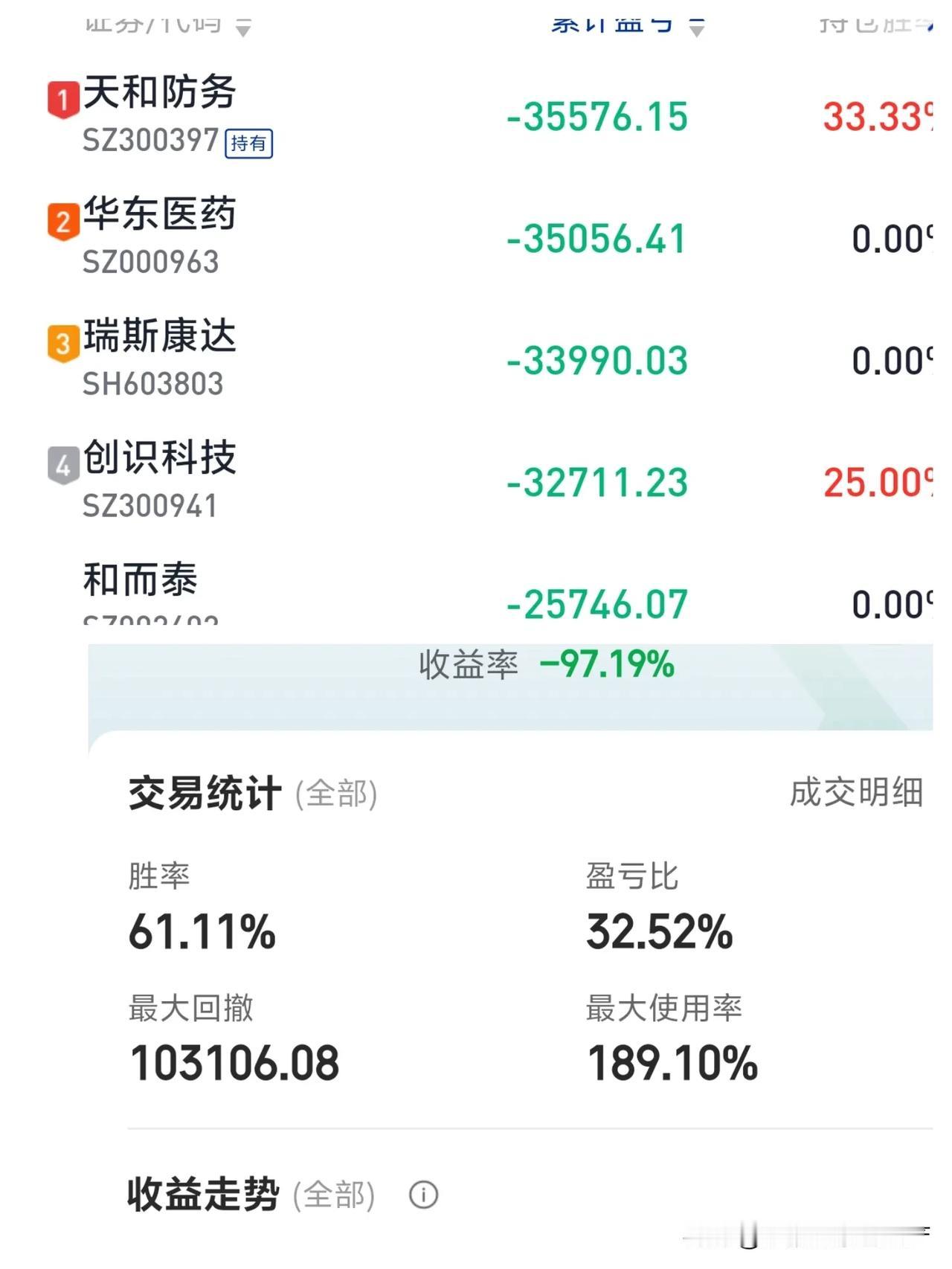炒股和玩期货，本以为能改善生活，结果却成了痛苦之源。我曾一心想靠炒股改变那没希望
