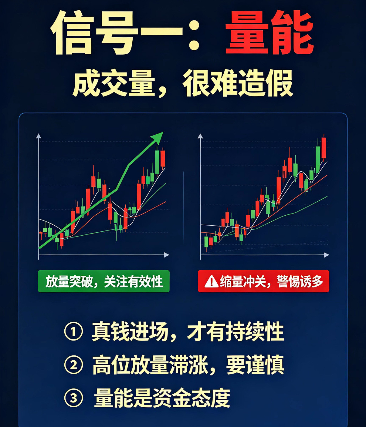 炒股十年才敢说：买卖只看3个信号，多了都是坑你有没有复盘过，钱到底亏在哪？我把三