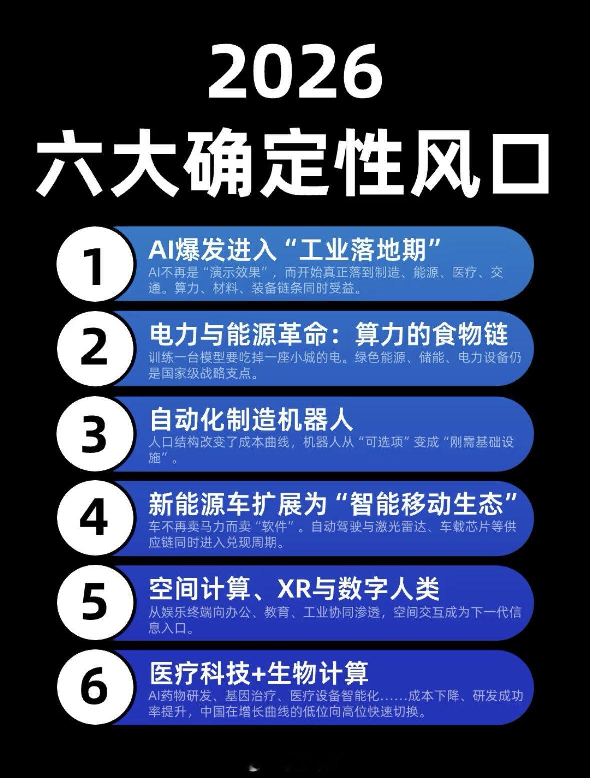 2026年6大确定性风口。