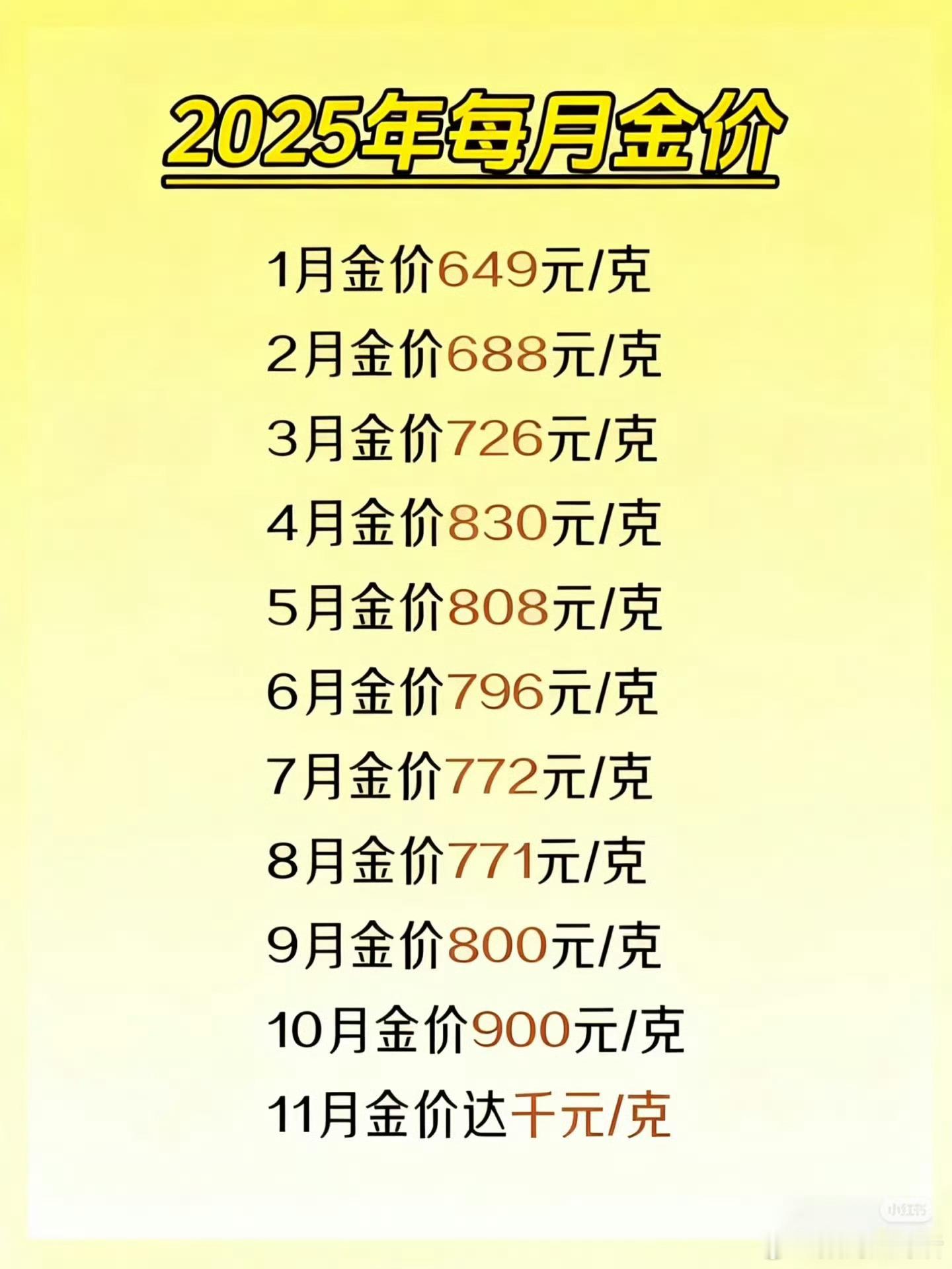 金价癫了越不敢买越涨价，越涨价越不敢买，咋整？