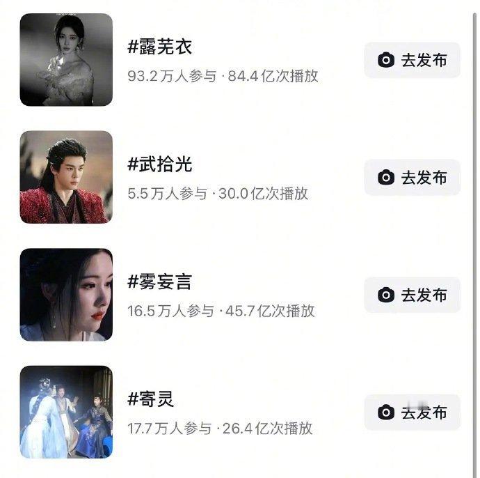 月鳞绮纪收官四位主演角色数据月鳞绮纪四位主演角色数据月鳞绮纪收官主演角色数据有