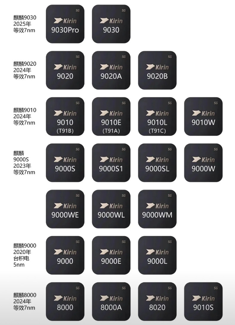 盘点华子最近几年的麒麟系列芯片，其实华子也挺无奈的，因为一些周所周知的原因，在芯