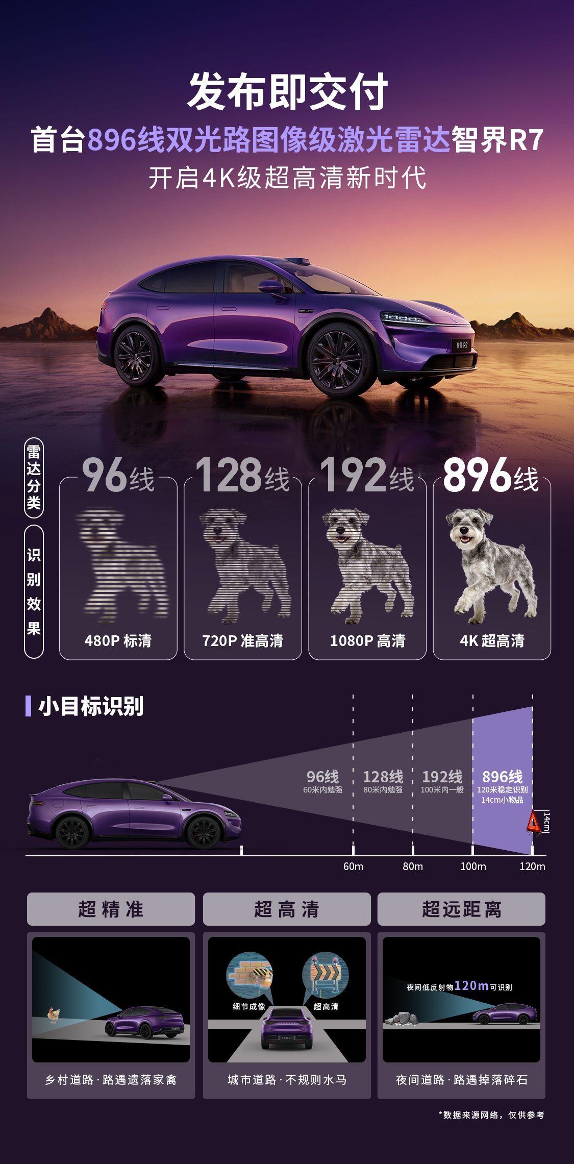 焕新智界S7售价23.98万元，R7售价25.98万元，发布即交付，全国七城同步