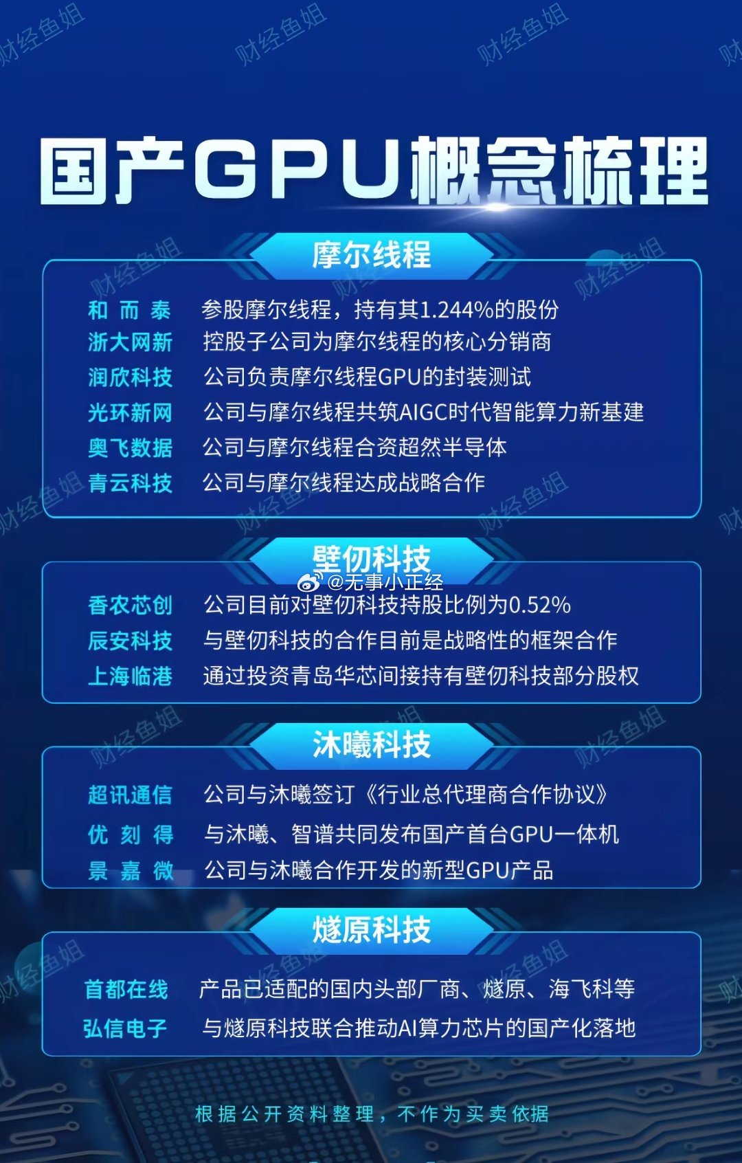 工信部最新表态明确，既要保障国内算力建设的规模与增速，又要着力突破GPU芯片等关