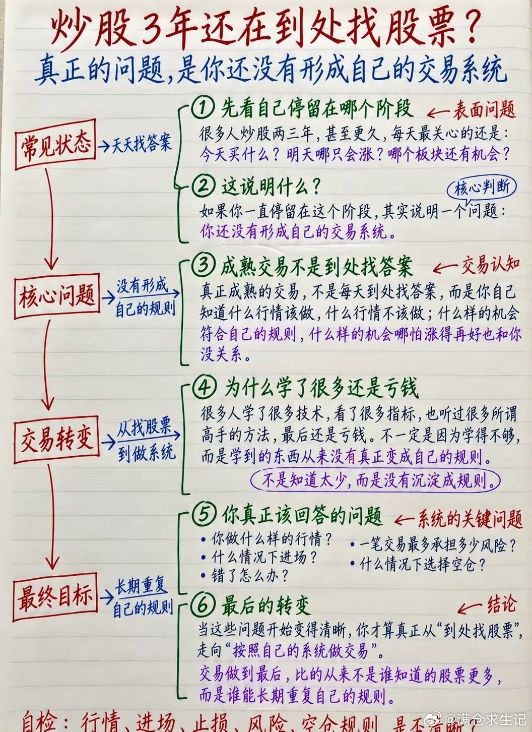 炒股多年为什么还是不会找股票？很多人炒股两三年，甚至更久，每天最关心的还是：今天