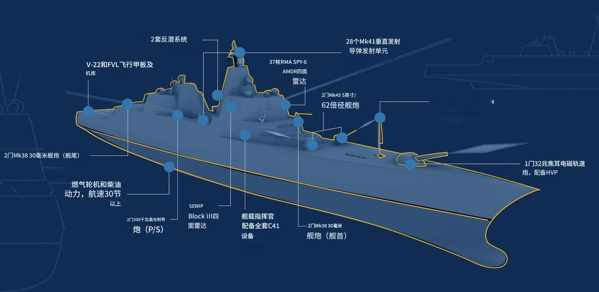 3.5万吨的“特朗普”级战列舰设想图来了，火力强悍，建议美国尽快量产！网友根据特