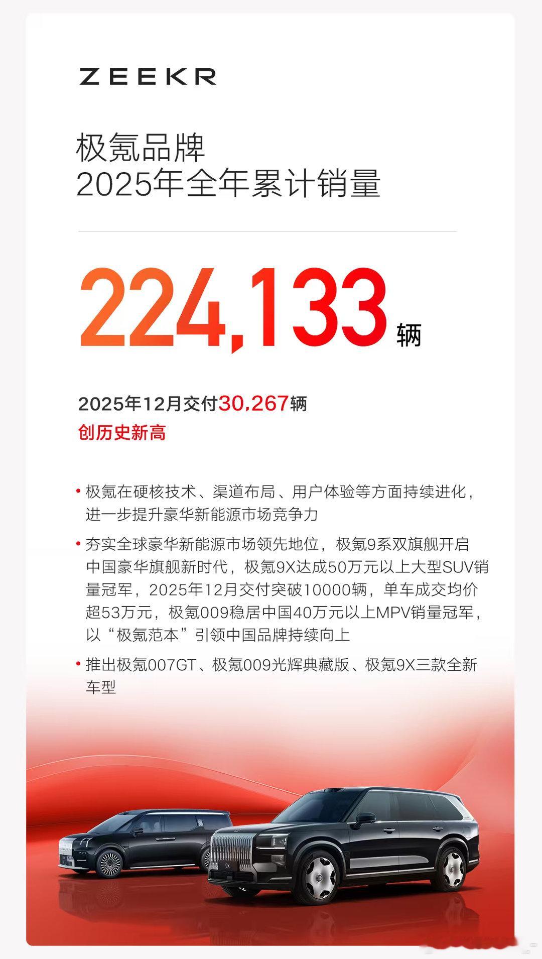 超额完成目标，吉利今年卖出去302万辆车，燃油车板块，吉利中国星2025年全年累
