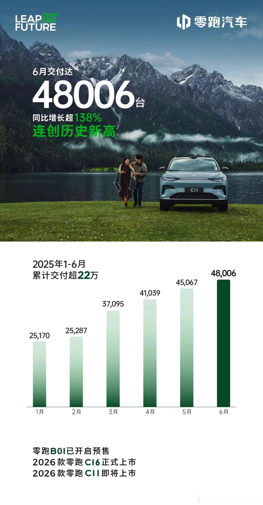 6月各大车企的销量战报，二季度已经收官了，下半年的战争，正式开启[并不简单]​
