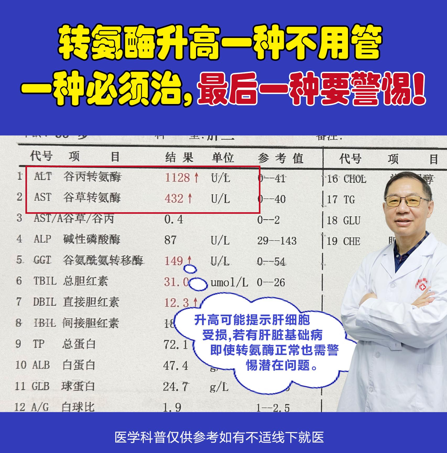 转氨酶升高一种不用管，一种必须治,最后一种要警惕！ 第①种是生理性升高...