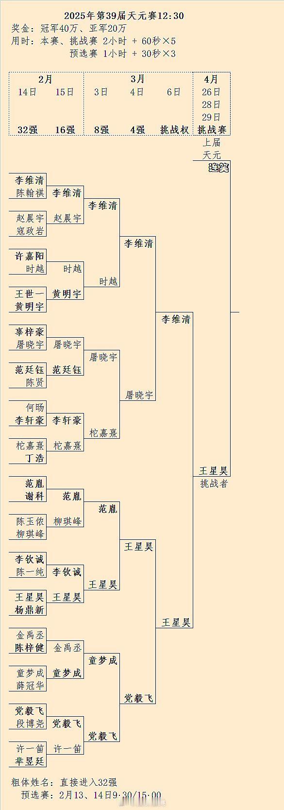 王星昊获得向天元连笑的挑战权围棋围棋