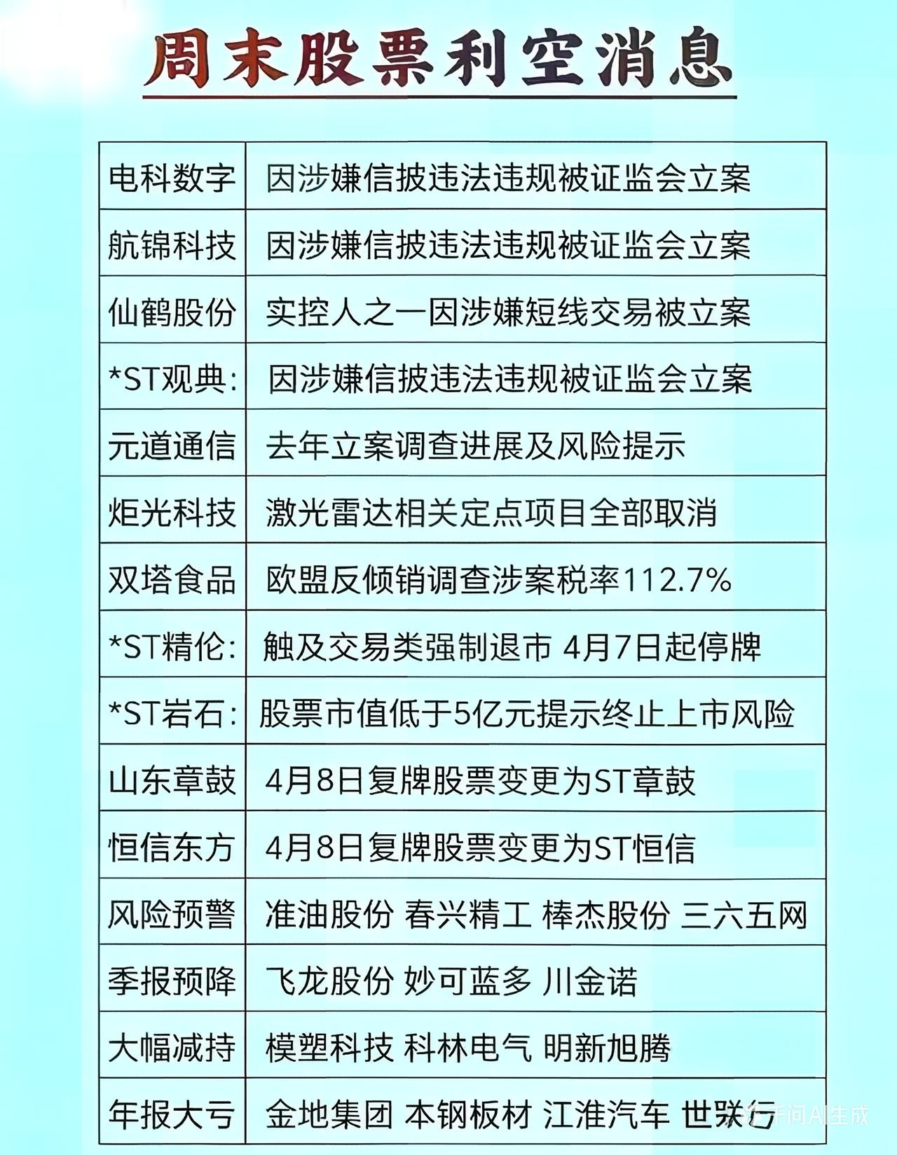 在A股炒股，跟上战场趟地雷阵一样😡😡😡A股炒股