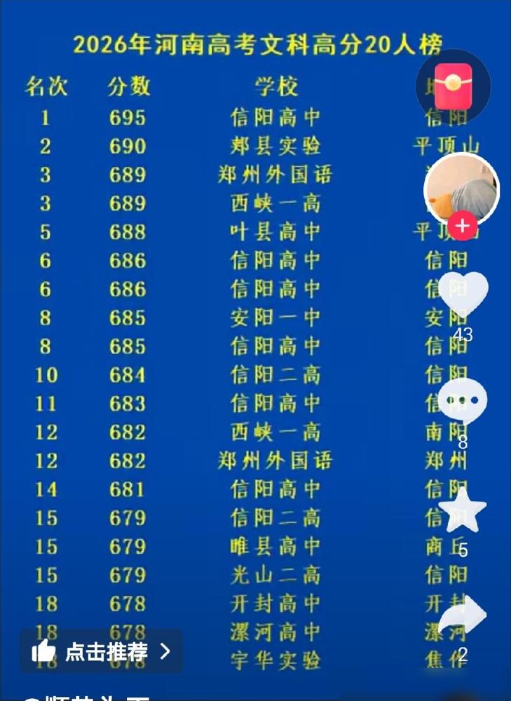 2026年河南最强高中诞生了！作为跟河南高中教育打了快二十年交道的老家长，我