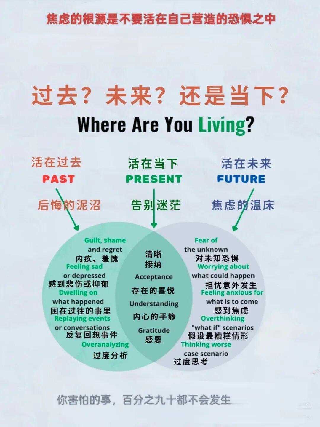 焦虑😕的根源，一图了解😉当代人焦虑症