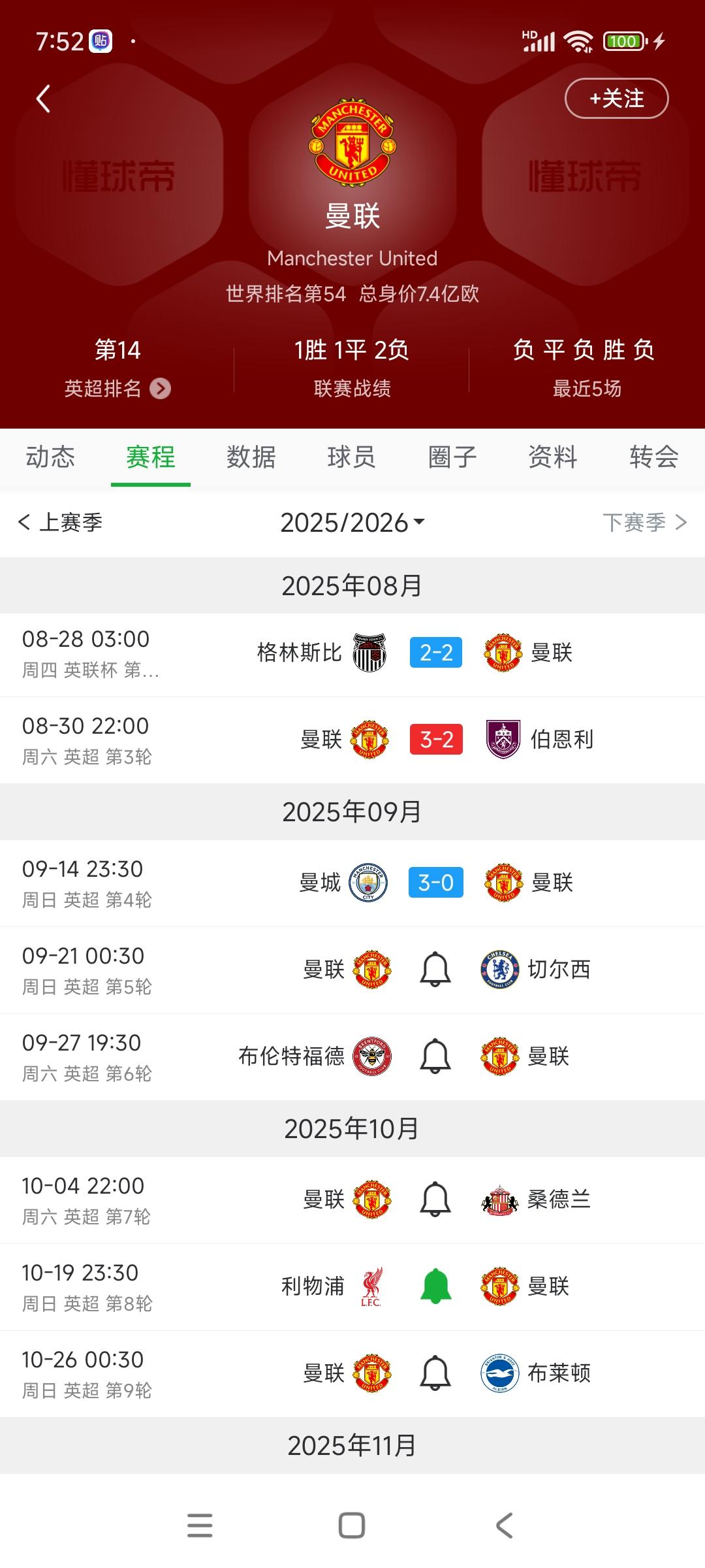 曼联球迷已经不抱希望了，下轮踢切尔西还得输！本轮切尔西被逼平，下一场不可能放