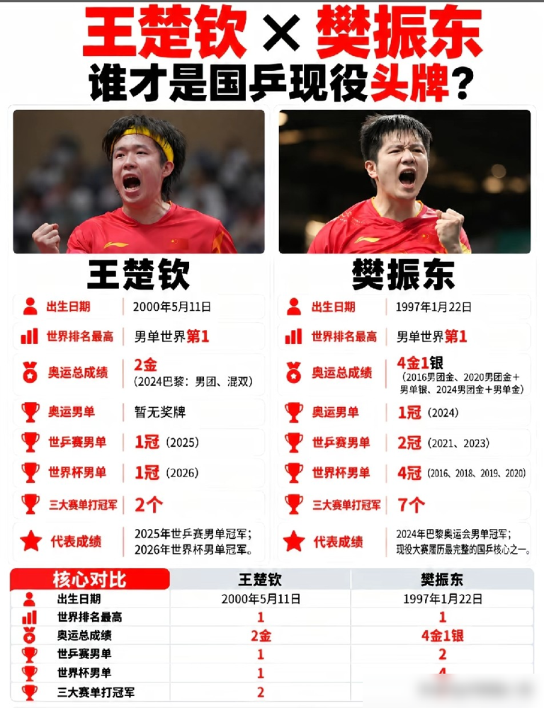 刘国梁带马龙他们打奥运会，说最难的不是决赛，是抽签那天。四年一届，名额卡死，你练十年就换三场球。世锦